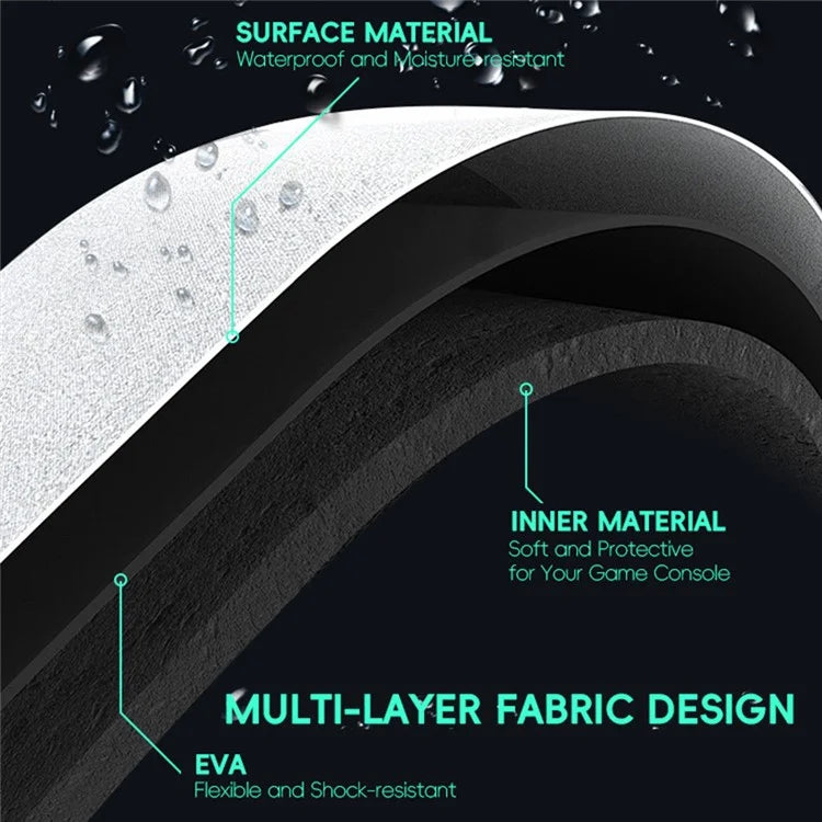 Protective Case for R36S Console + Protective Films