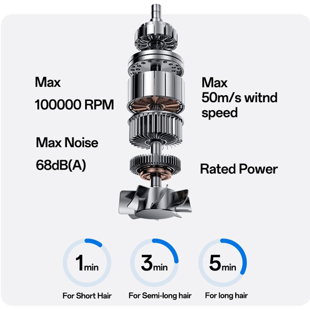 Secador de Cabelo Iónico YESIDO MG22