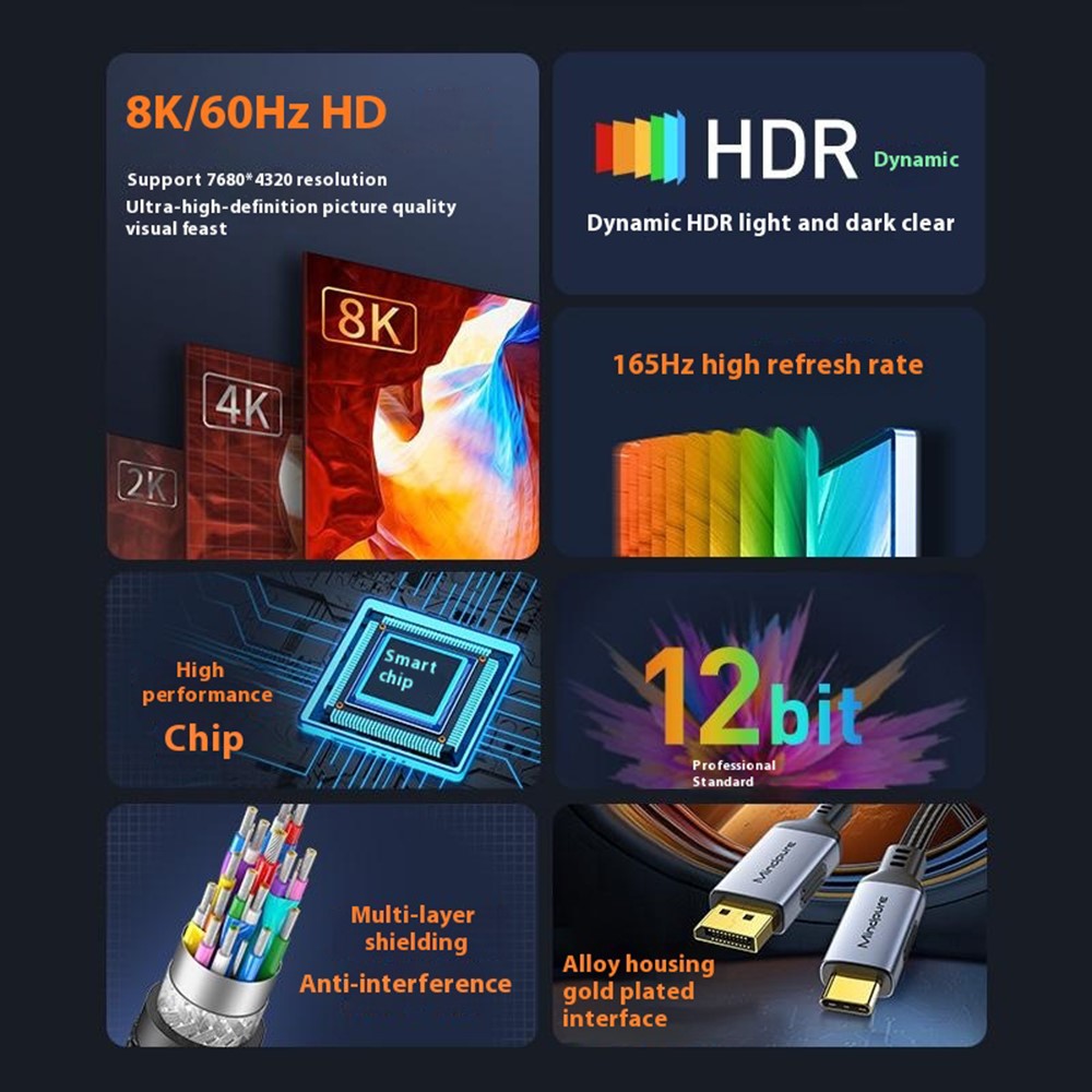 cabo Type-C para monitor DisplayPort 8K